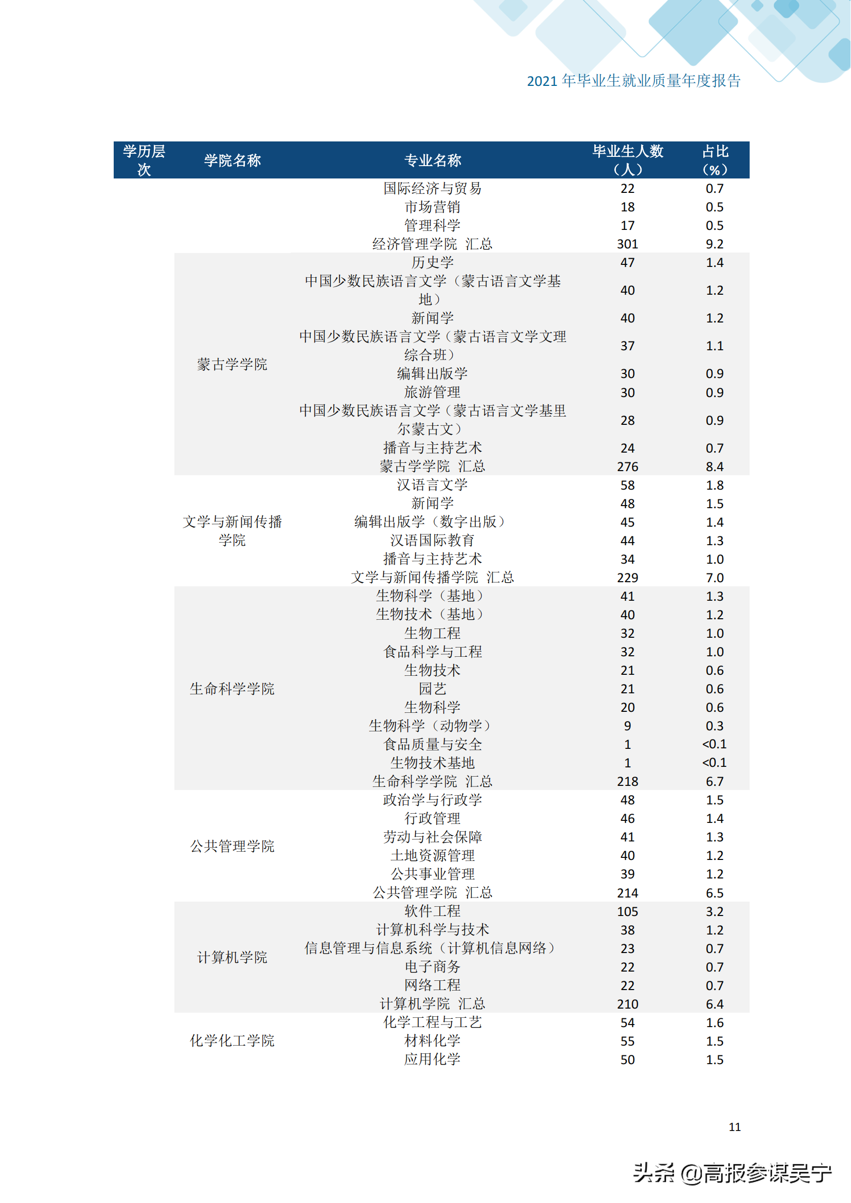 内蒙古大学就业信息网