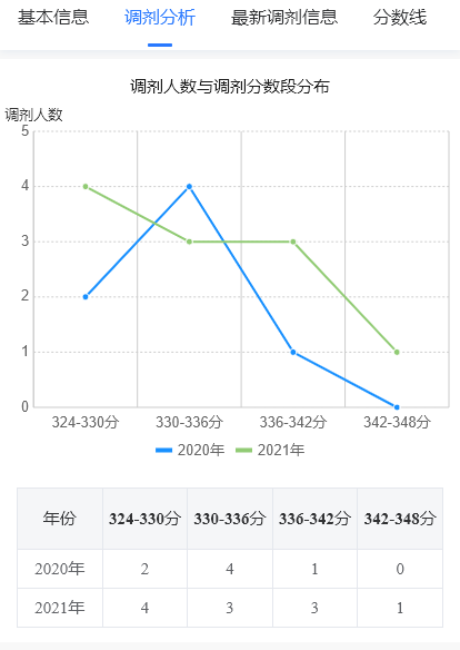 安徽中医药大学哪些专业有调剂名额？近三年的信息都在这儿了