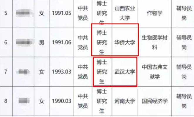 河南大学拟聘辅导员名单，清一水的名校博士生，硕士生将何去何从