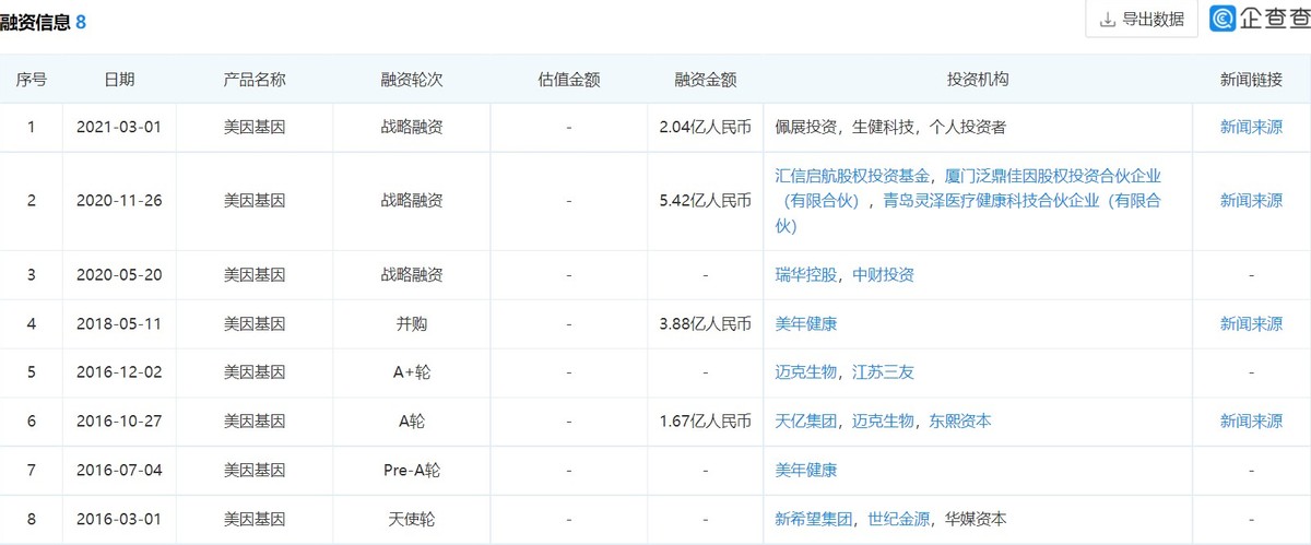 美因基因冲刺港交所：黄金赛道的“双冠王”