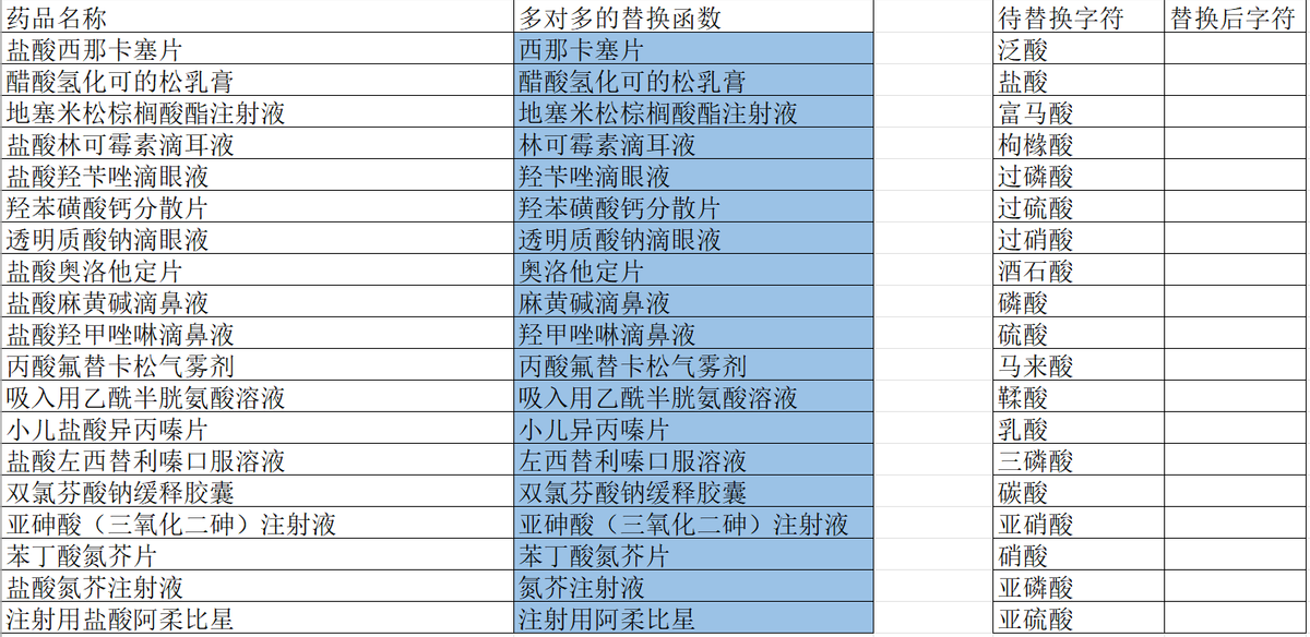 表格函数：多对多的快速替换