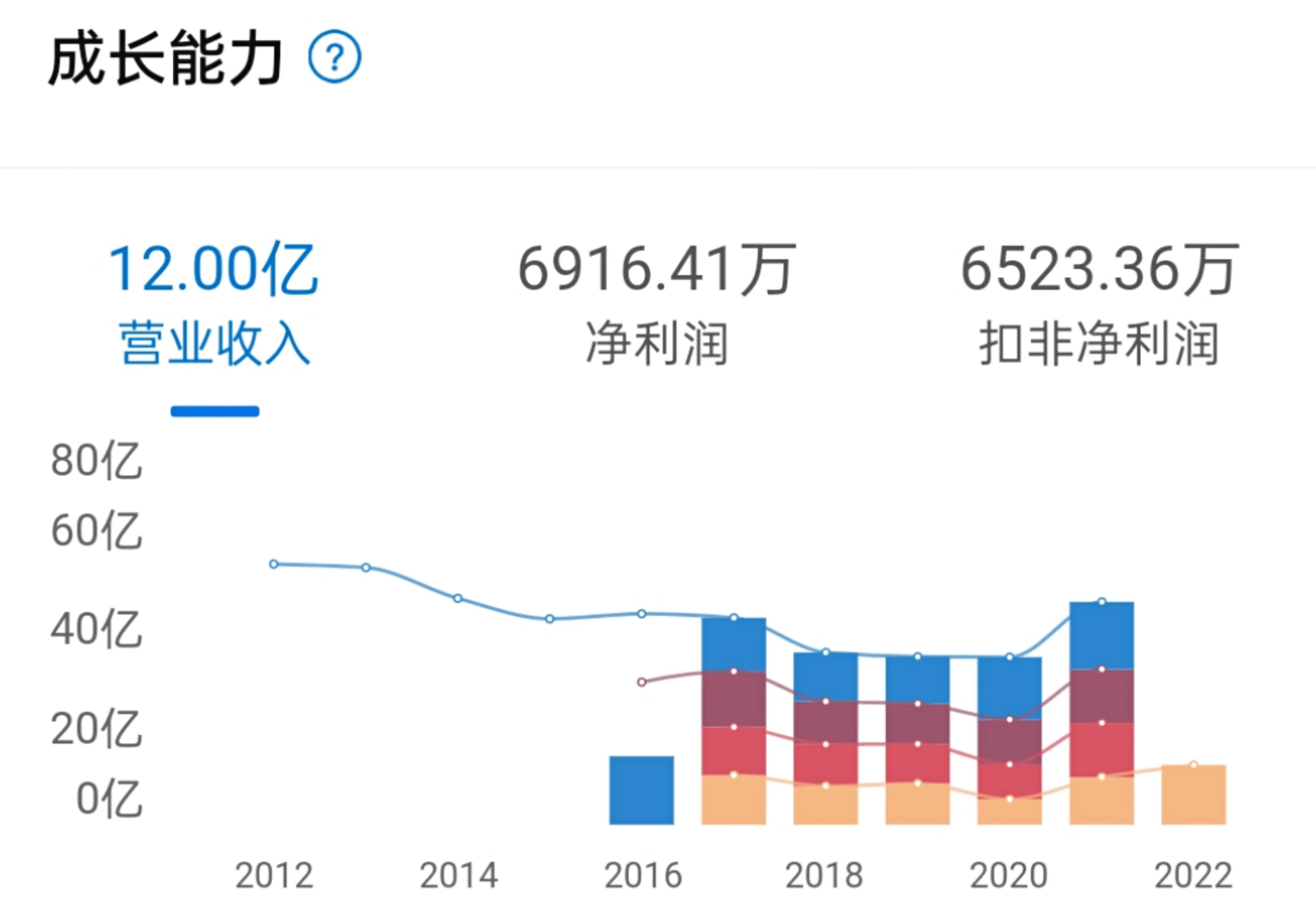 国内首次！无人驾驶将合法上路 无人驾驶概念股投资前景广阔