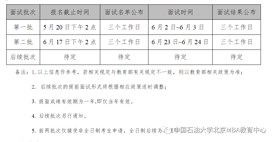 6月17日截止：中国石油大学（北京）2023年入学MBA第二批提前面试