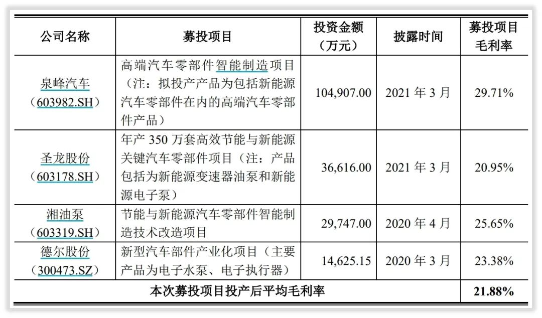 资本简报｜富临精工第二次再融资要做什么、怎么做？