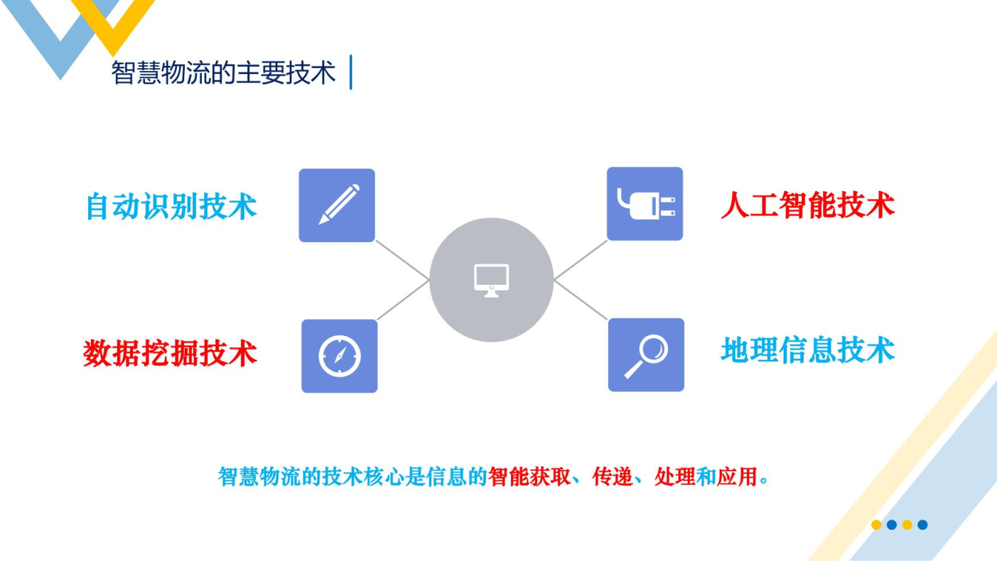 智慧物流概述