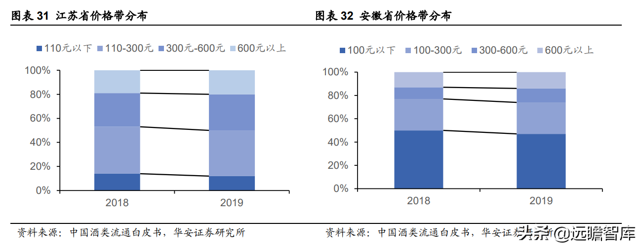 迎驾贡酒：生态酿造领军酒企，传承悠久，洞藏系列未来可期