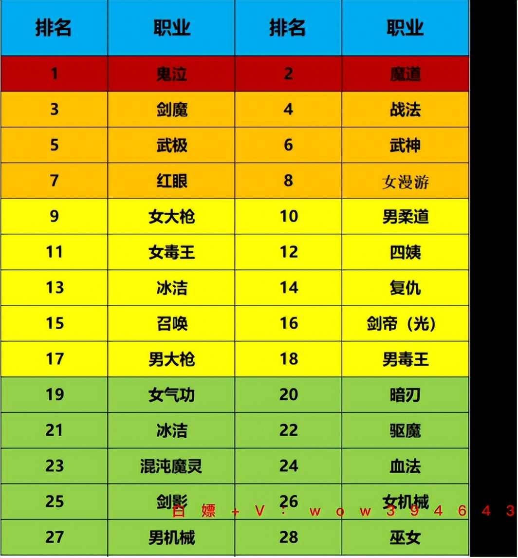 DNF110级装备科普