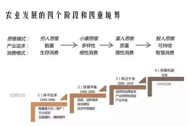 深度：支撑新时代现代农业发展的六大底层逻辑