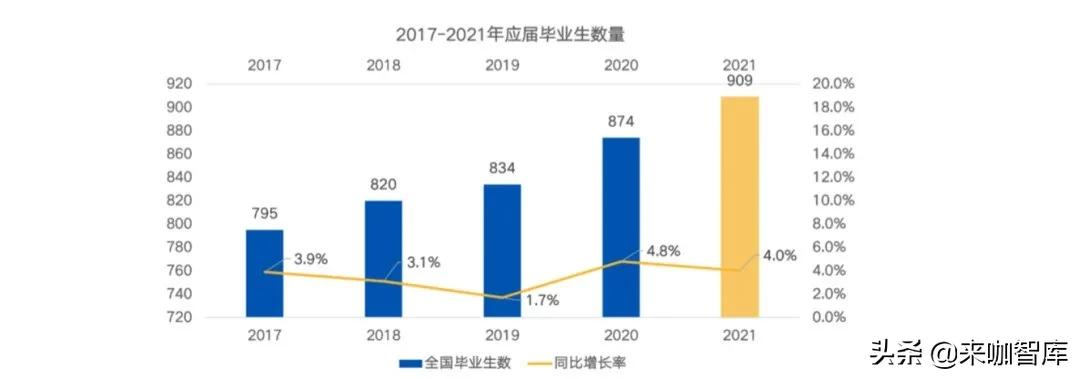 就业之难：人数日渐增，内卷趋严重