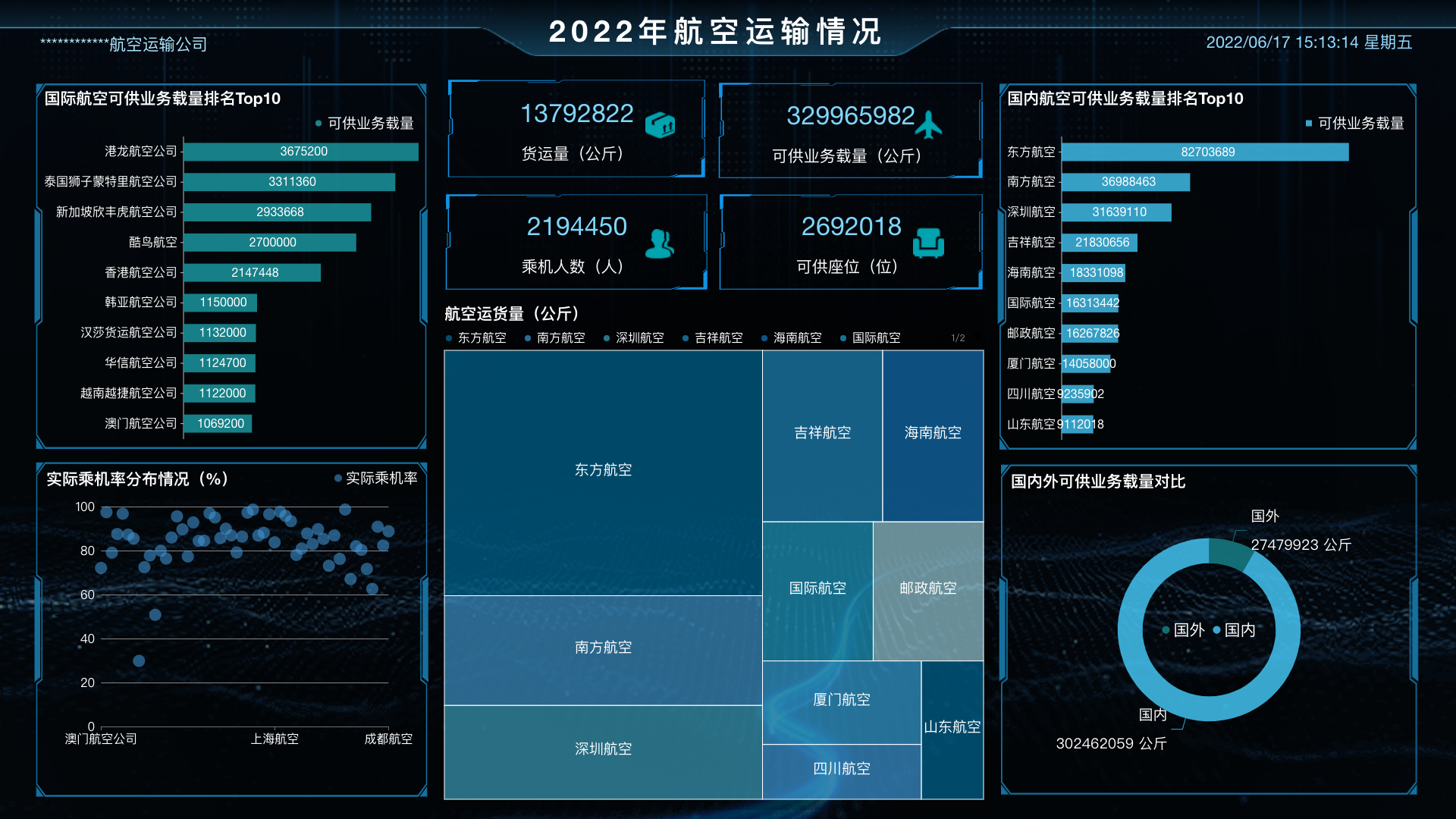 DataEase模板市场正式发布