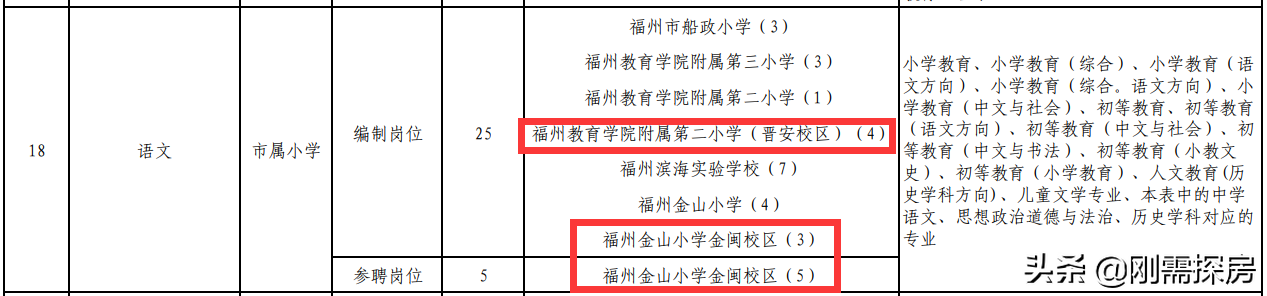 民转公，大学区制，福州学区房到底如何？