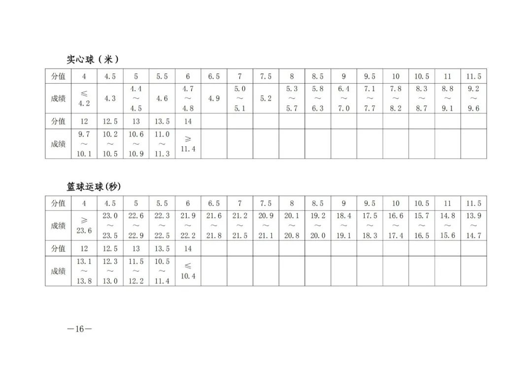 2022郑州中考体育丨考试时间考场、评分标准、考试机会、器材要求