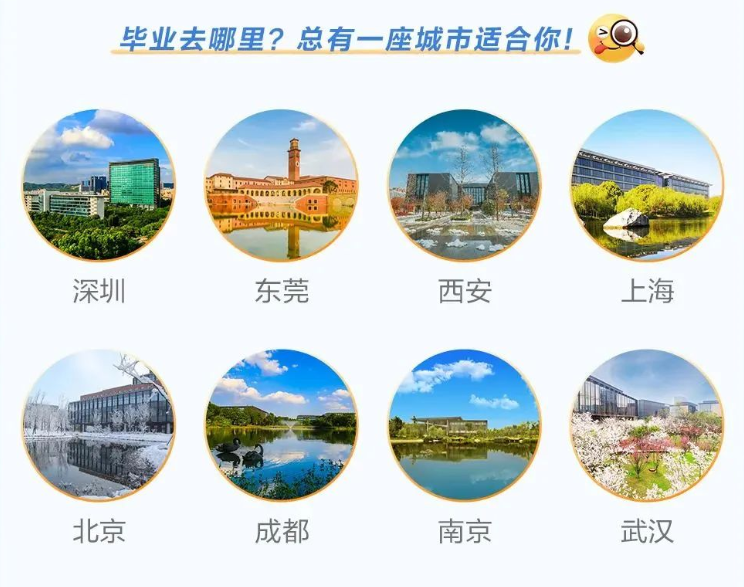 华为23届秋招提前批已启动，年薪20W等你来