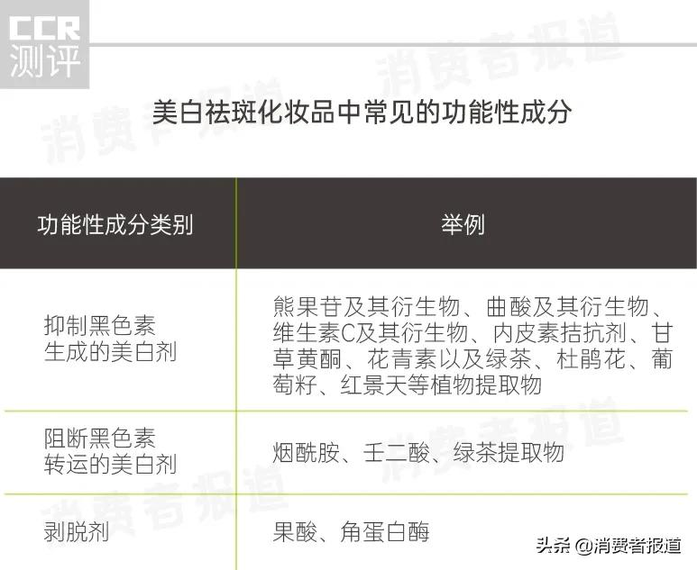 美白护肤品抽检报告:汞超标最高23000倍,科学美白选这三种成分