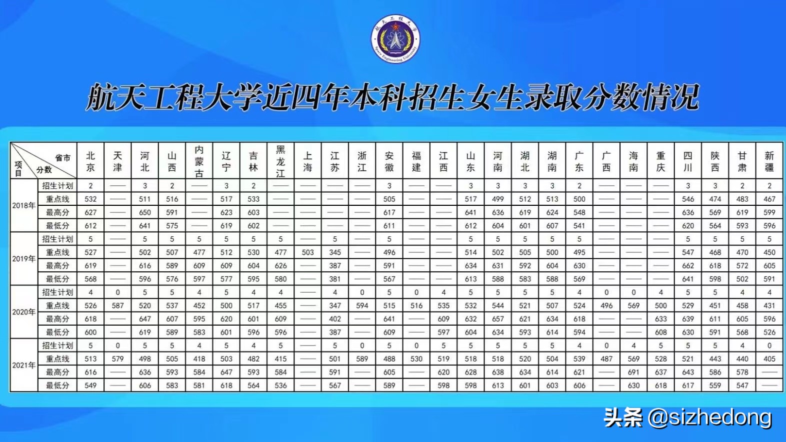 高考报考军校——战略支援部队航天工程大学