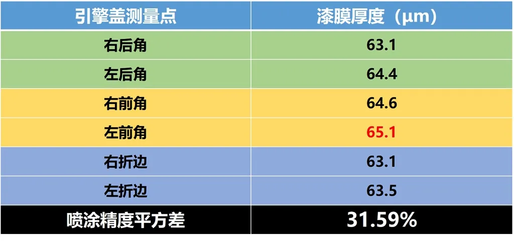 Lab测试：丰田凌放凭啥卖这个价钱？因为它是凌志牌荣放