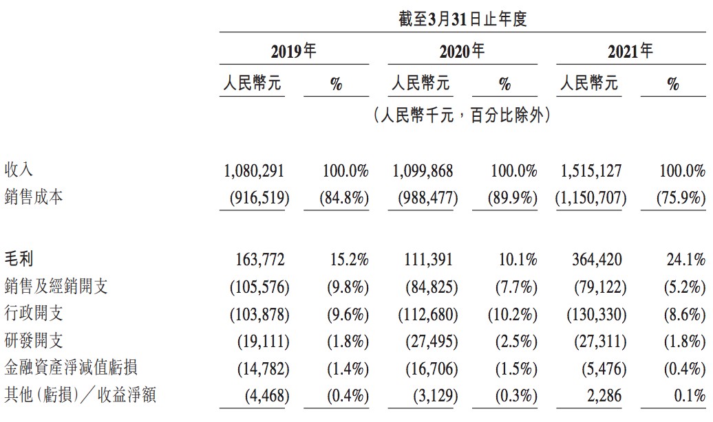 瑞尔集团在港招股书失效：首次冲刺上市折戟，延后对赌又“违约”