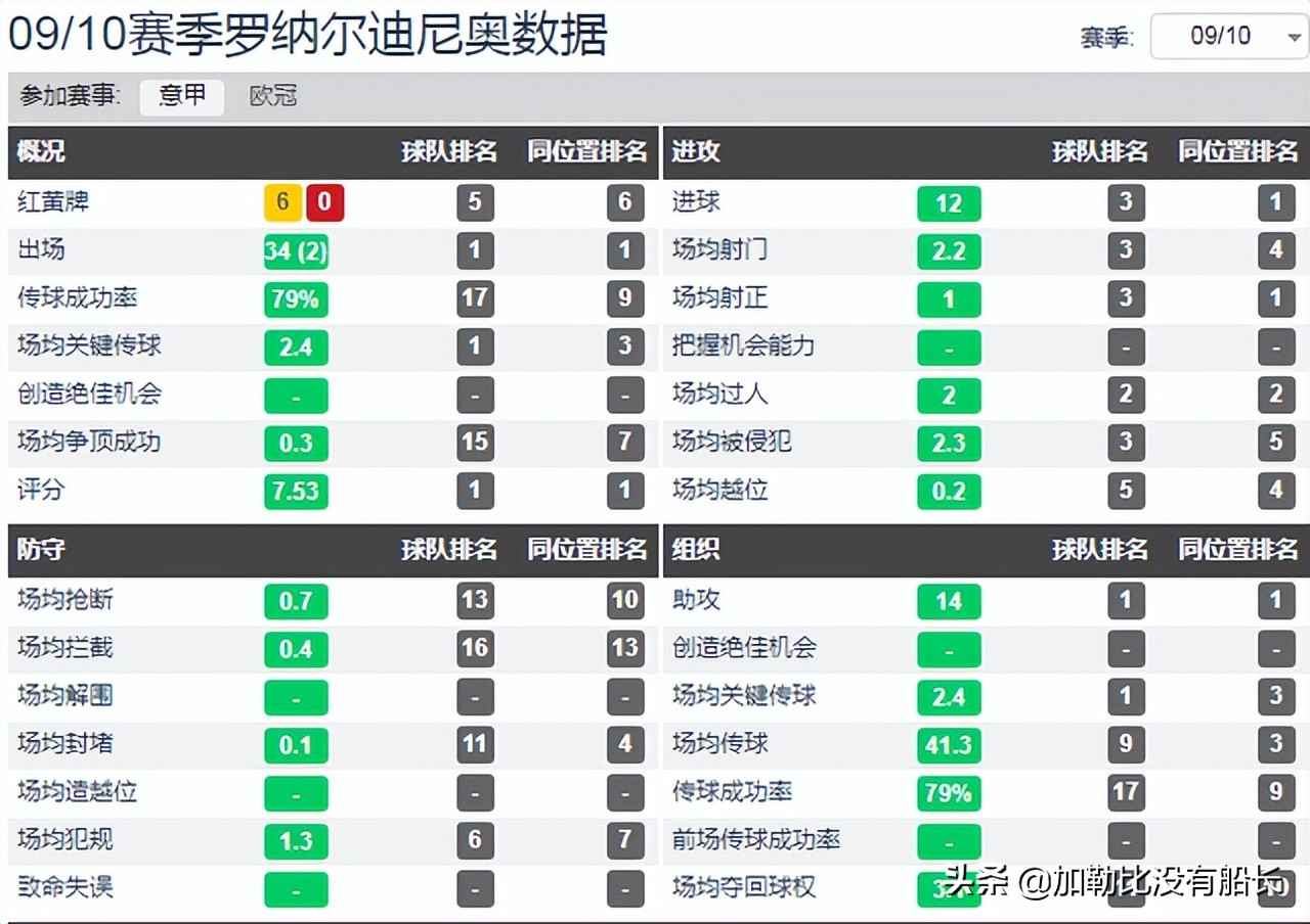 小罗为什么落选世界杯(遗憾落选10年世界杯大名单，打败小罗的除了岁月还有谁？)