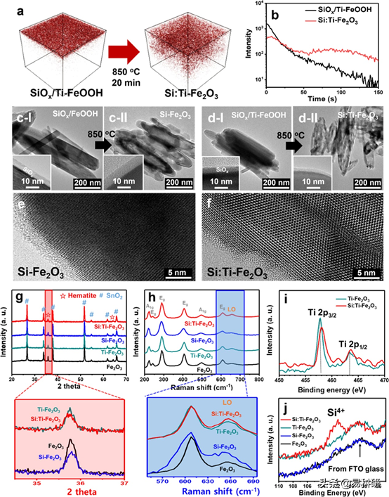 ACS Catal. | 蔚山国立科学技术研究所Ji-Hyun Jang教授研究成果
