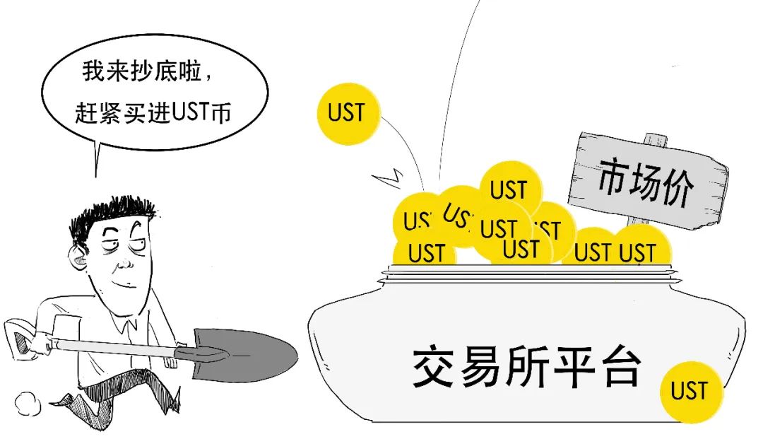 币圈史诗级崩盘，死亡双螺旋到底咋回事？
