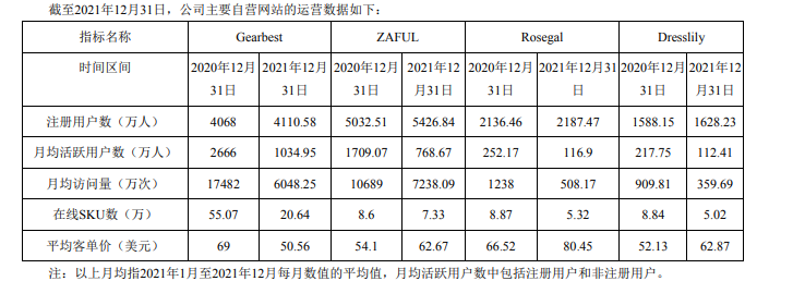安克 跨境通 泽宝独立站年入总超10亿 大卖纷纷押注或成未来趋势？