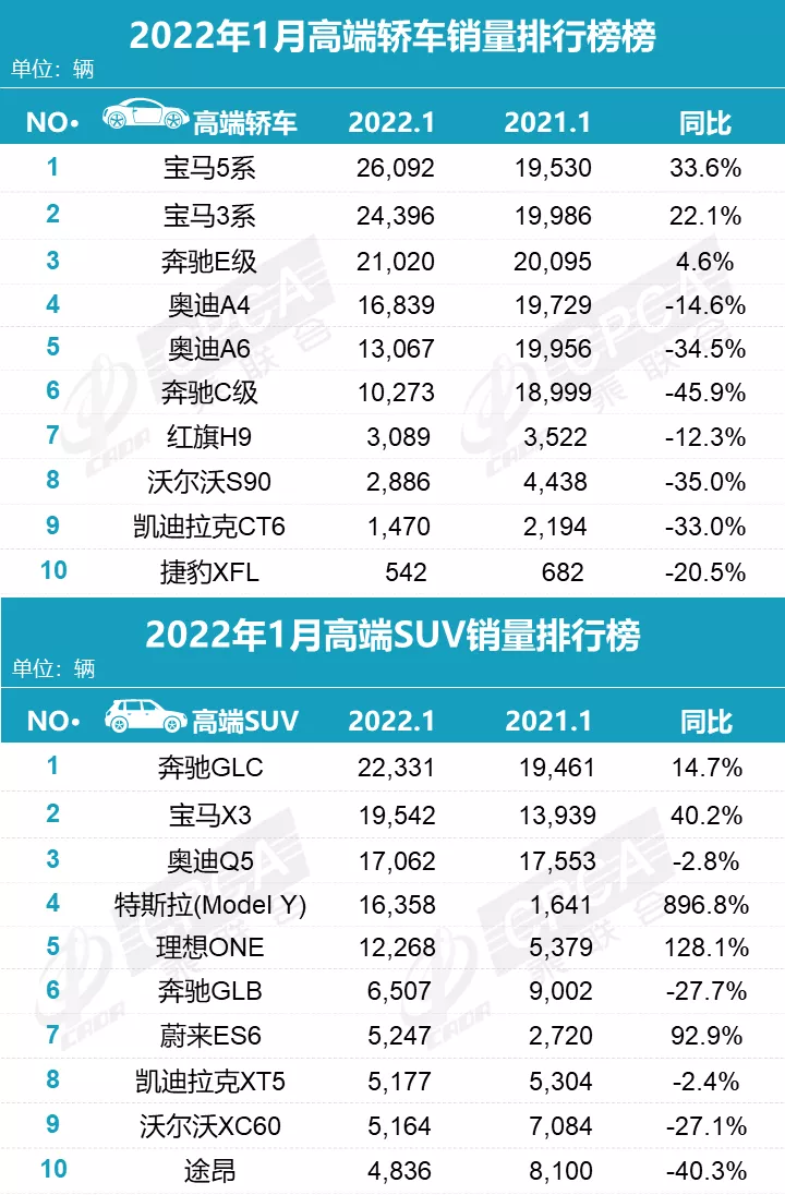 1月车型销量排名发布,你的车排第几?