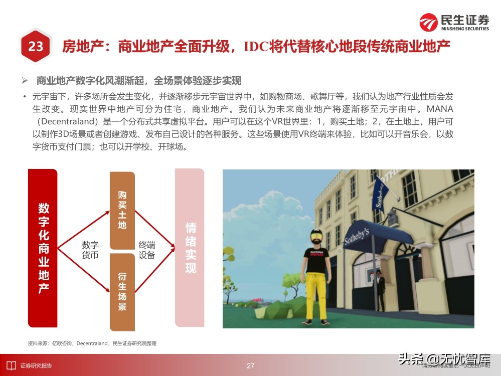 2030年的元宇宙产业