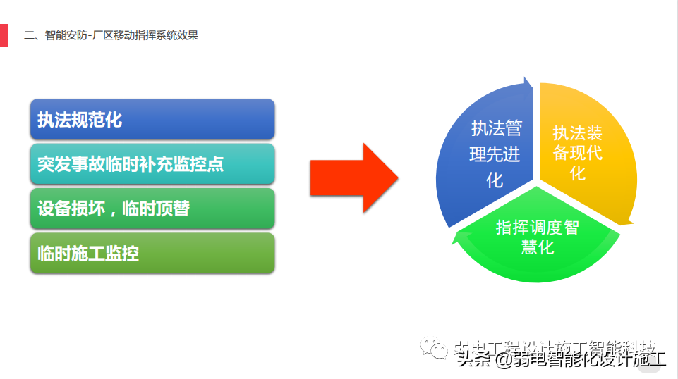AI助力智慧工厂安防建设方案，你了解又多少呢？
