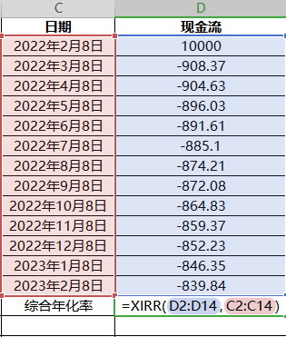 各种平台贷款、分期利息怎么统一对比，方法找到了