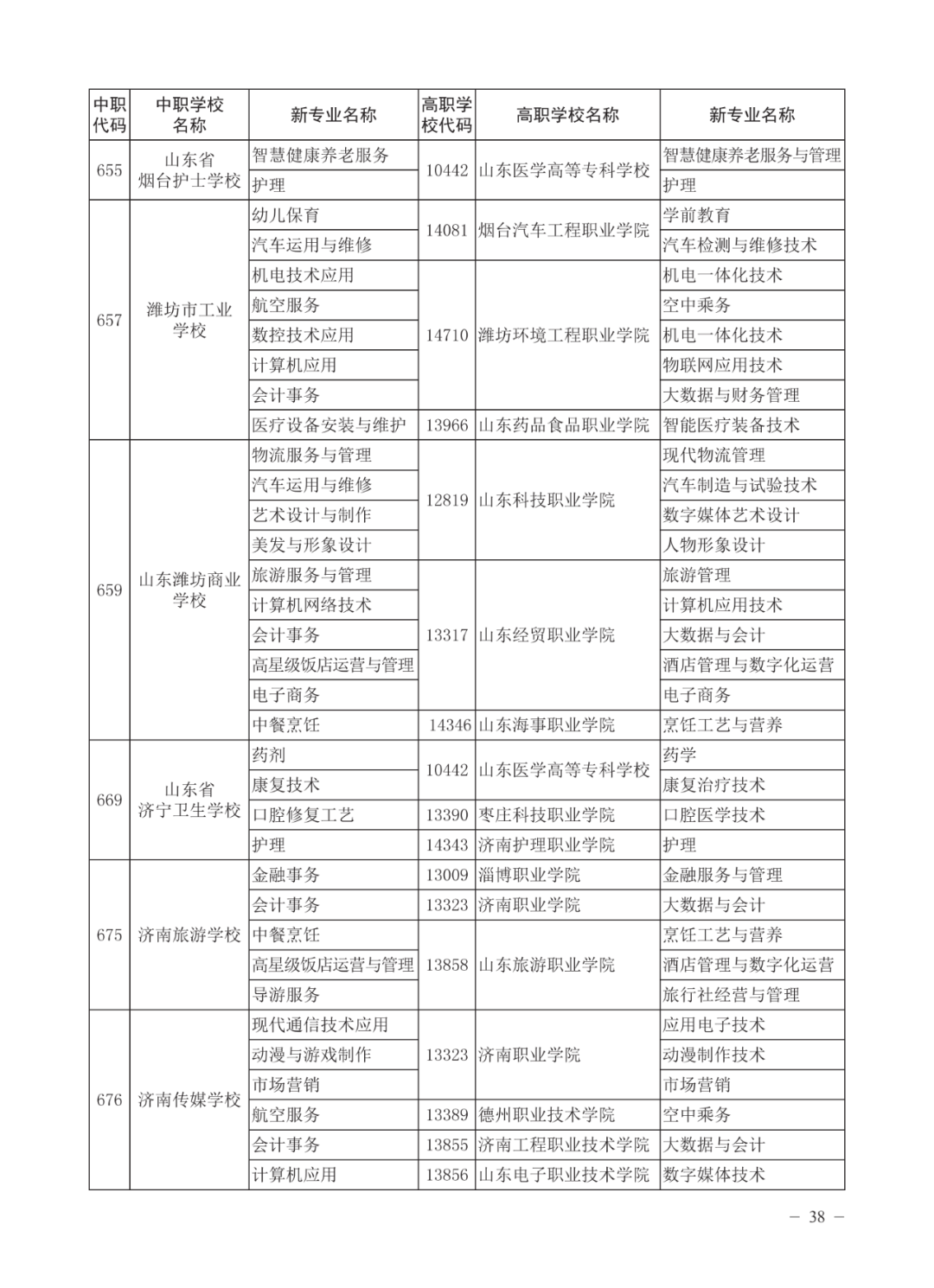 济南高中指标生分配方案（不含莱芜、钢城）公布