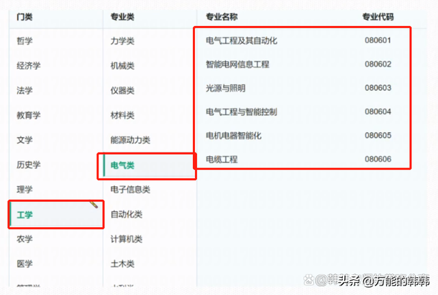 电气专业（电气工程专业）