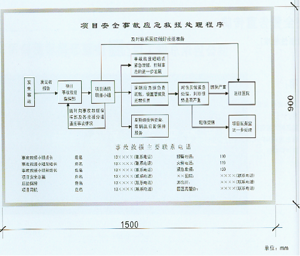 道路施工安全警示标牌（施工现场安全标志标识大全）