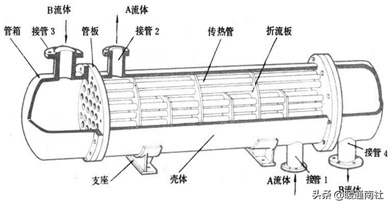 热泵结构及主要部件