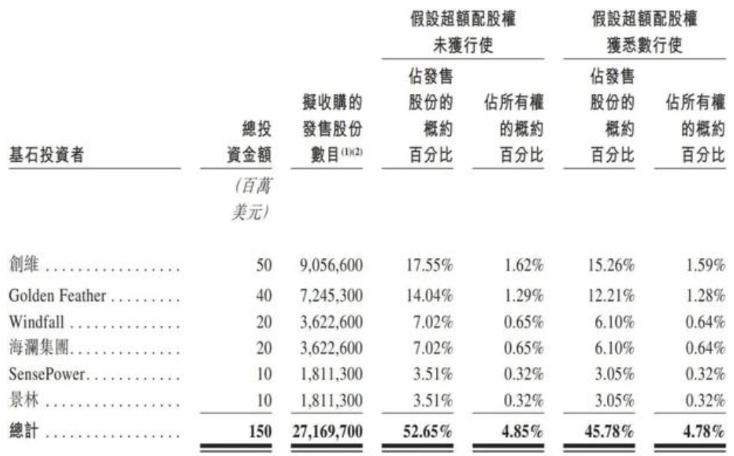 汇通达网络IPO取发行区间下限定价，多家投资方将出现账面亏损