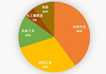 火星车为什么能跑10年呢？多亏了电池