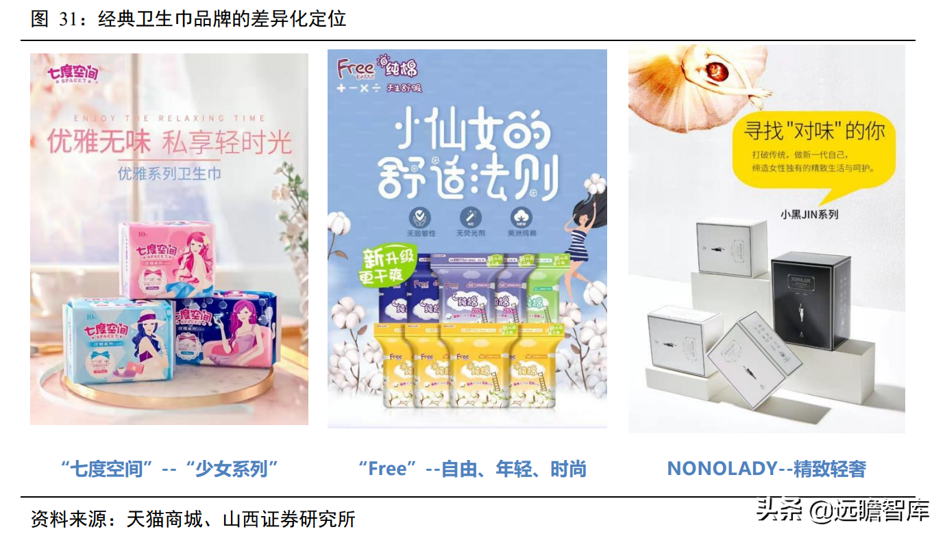 一次性卫生用品国产品牌，百亚股份：起步精耕川渝、加快拓展全国