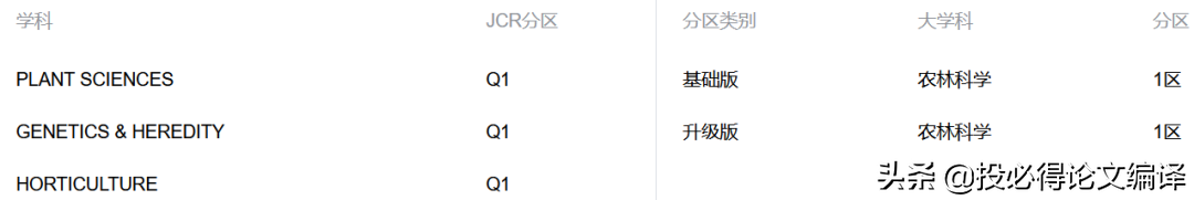 喜讯！又一篇中科院1区仅2个月发表，盘点国内高校主办的SCI期刊