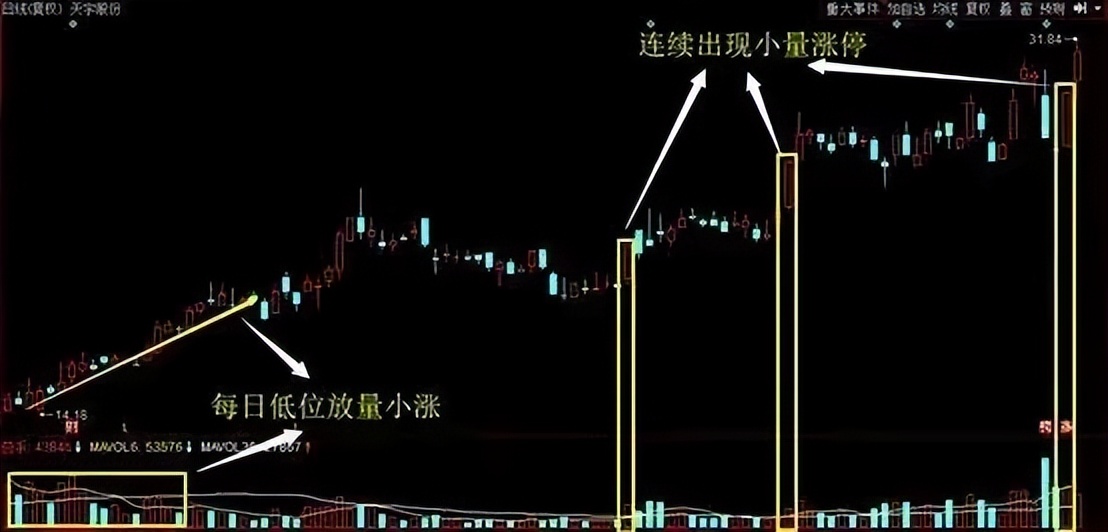 股票基金各有“优劣”, 适合自己才最好，50%的投资者不会选