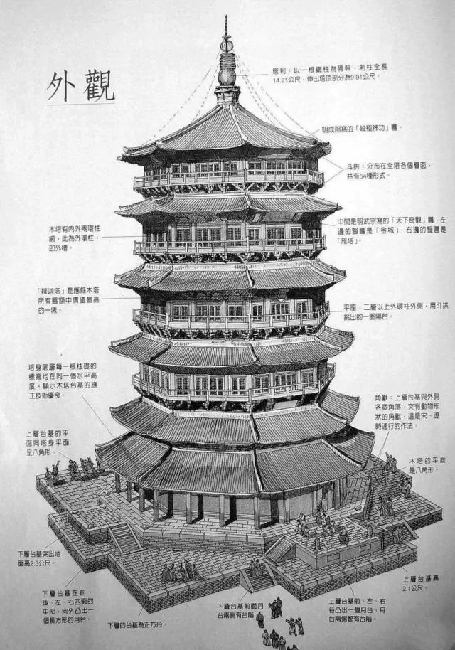 两会 | 应县木塔“病重”！全国两会传出山西声音：在国家层面协同攻关“木塔严重倾斜关键技术”