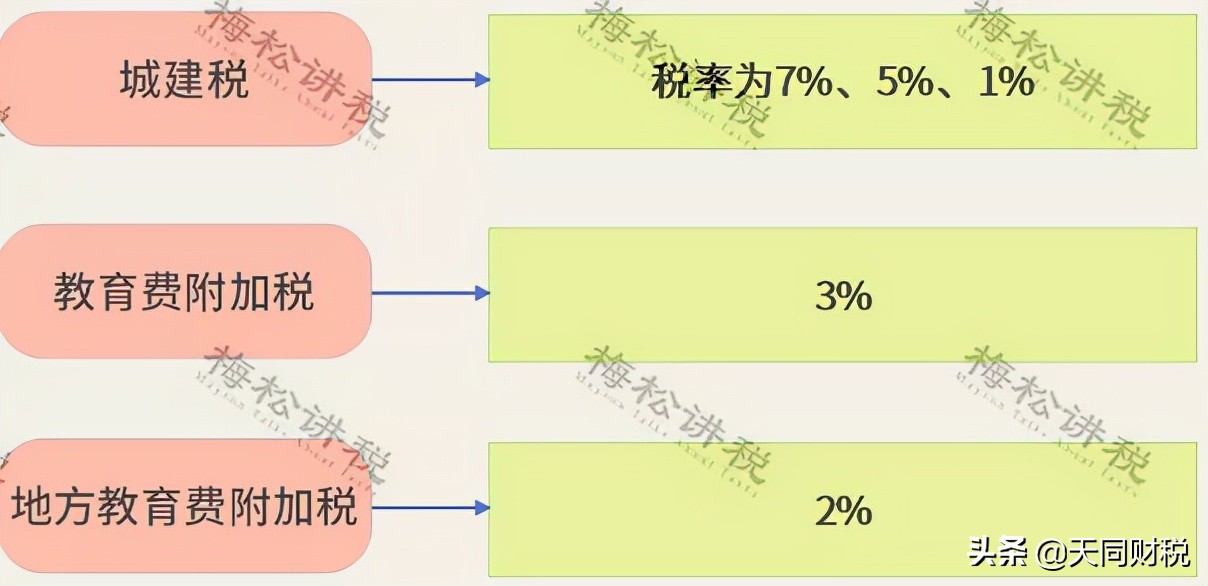 房产税开征时间,房产税开征时间表