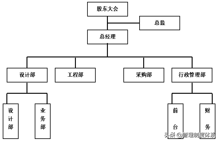 装饰公司全套规章制度（64页）