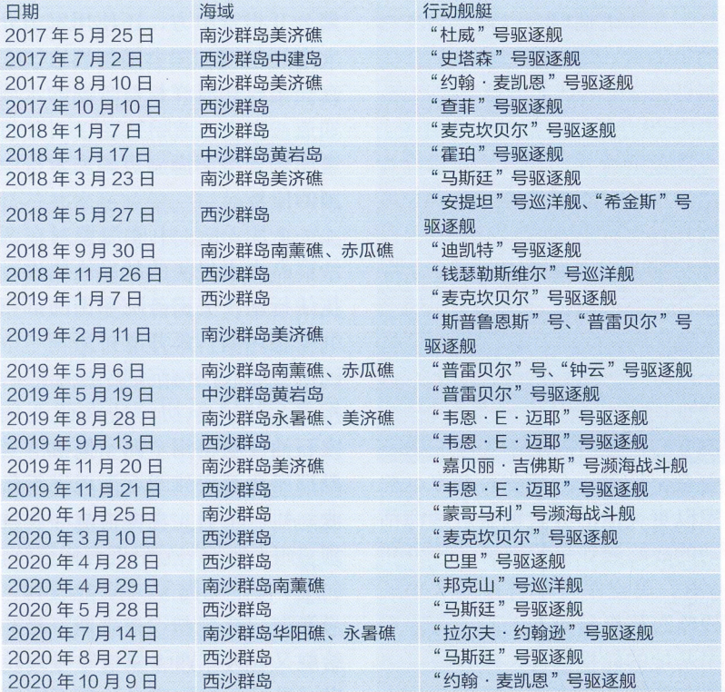 Խ��ԽƵ����Խ��Խ�ˣ��������������괳���Ϻ��Ĵ���ͳ�ƺ͵�ʧ