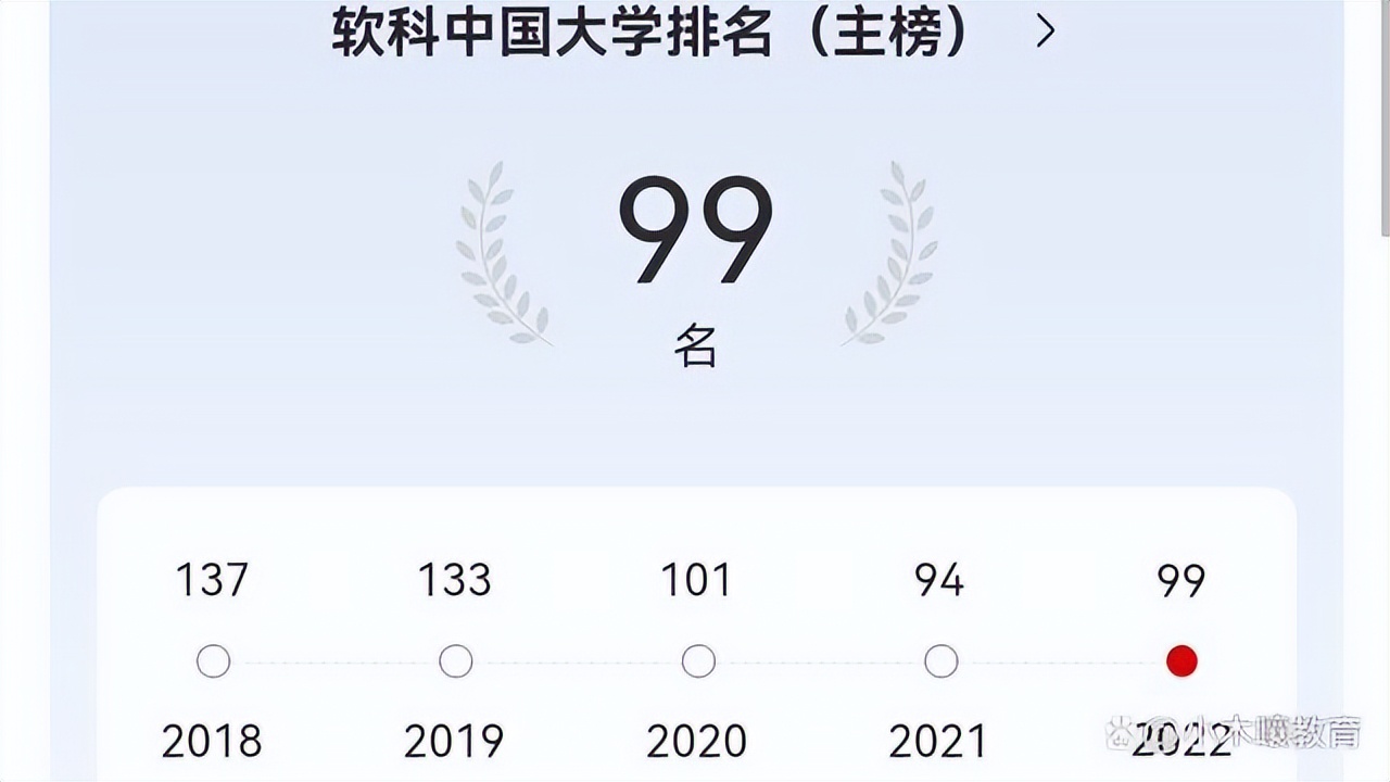 2022最新广西自治区大学排名，西大险丢前一百，桂电表现欠佳