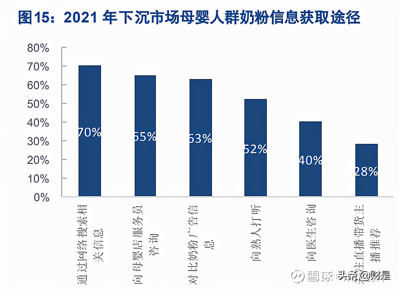 母婴用品零售行业之孩子王研究报告