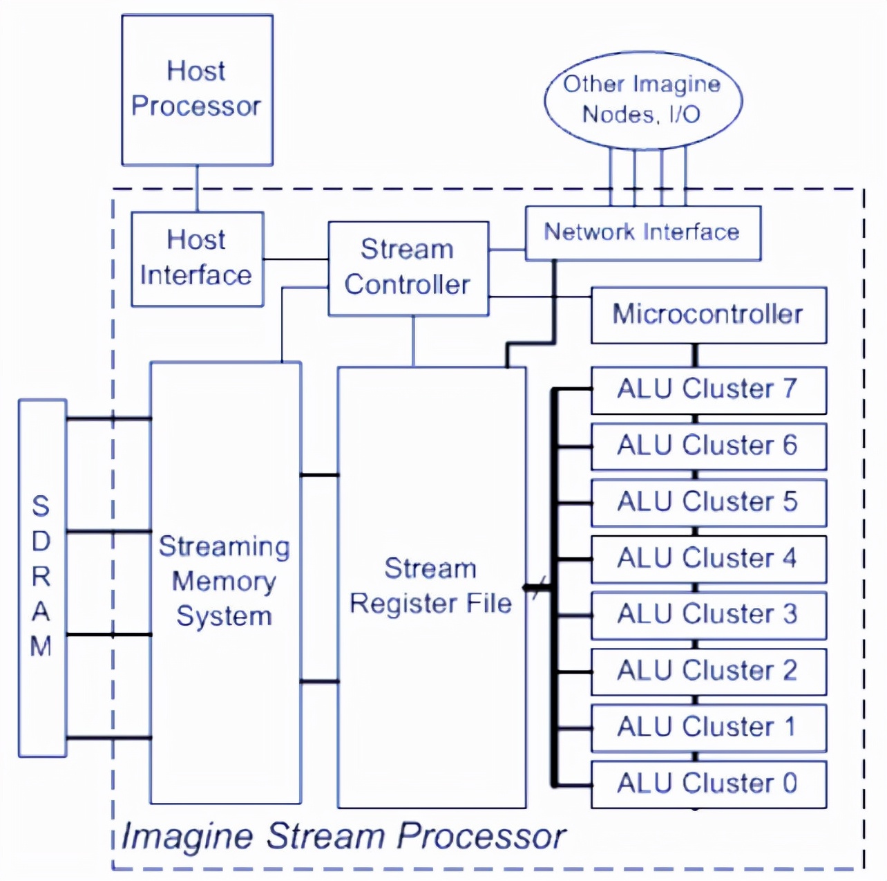 從多核到眾核處理器