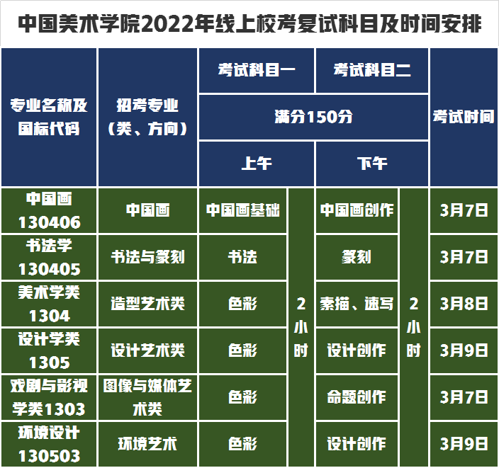 又有新变化！中国美术学院线下校考变网络校考应如何应对？
