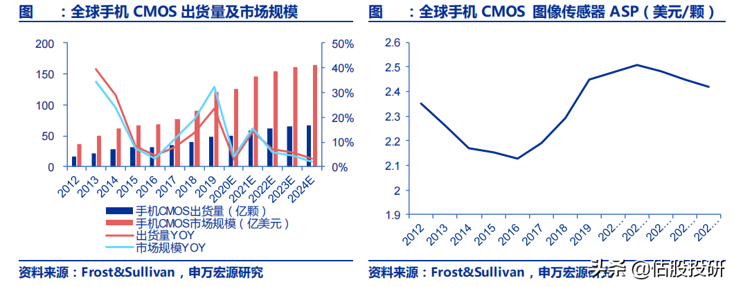 晶方科技长期投资价值分析（报告节选）/全面剖析基本面