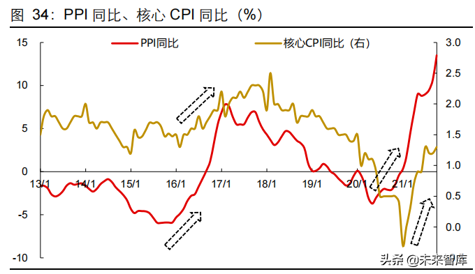 2022年宏观经济与资本市场展望，否极泰来
