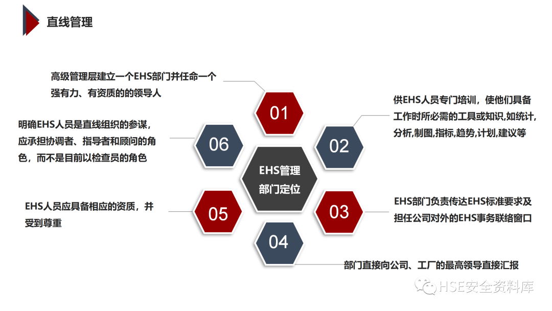 PPT | 「课件」基于杜邦理念的企业卓越EHS管理（145页）