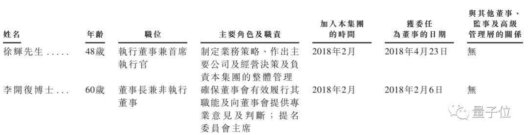 创办3年就IPO！创新奇智作价150亿成“AI+制造”第一股